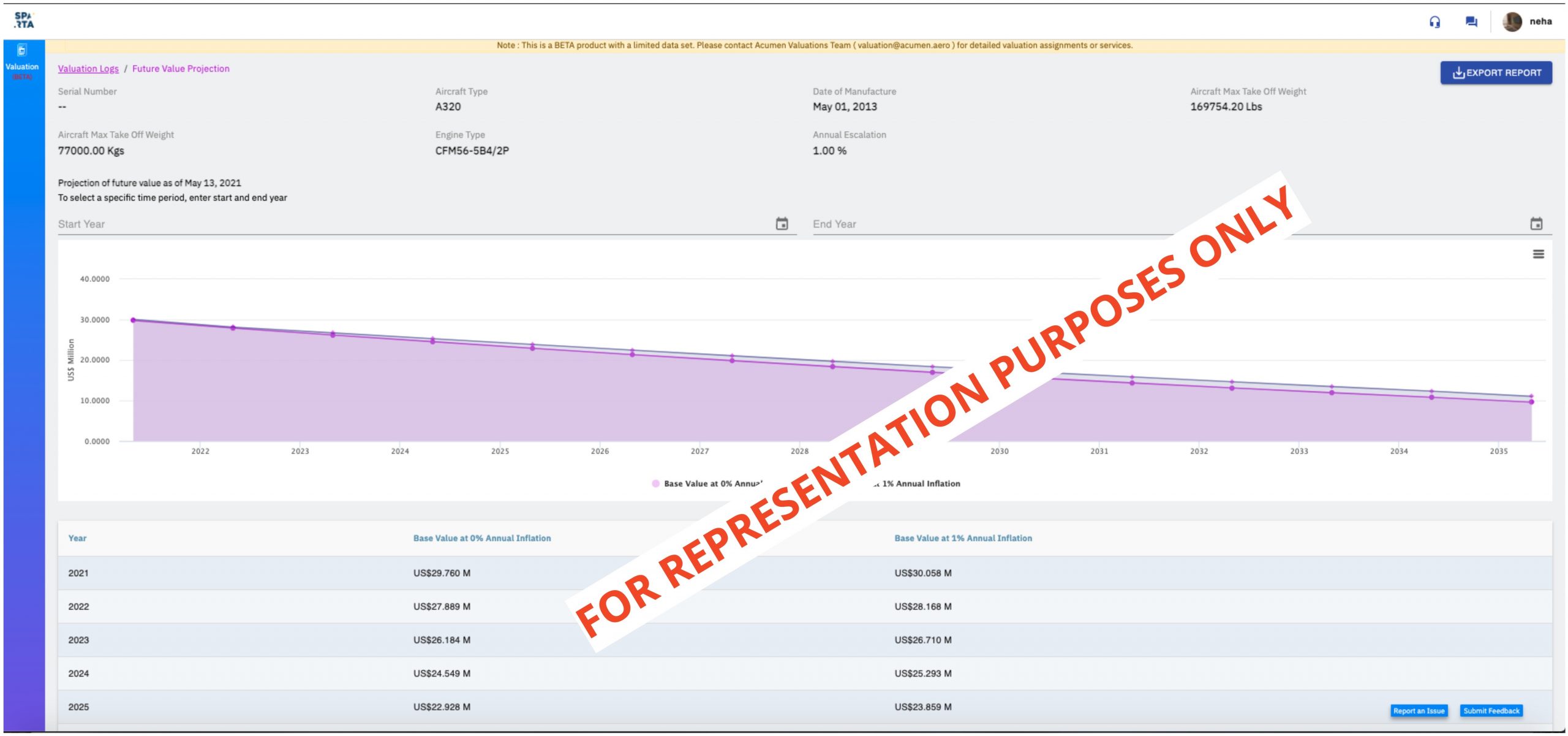 Aircraft Values now part of SPARTA asset management system